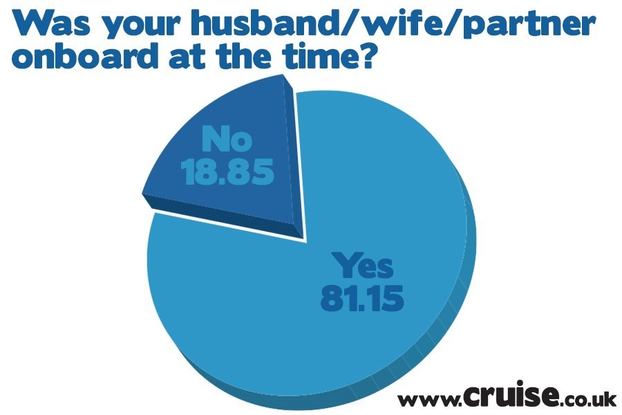 Was your husband/wife/partner onboard at the time
