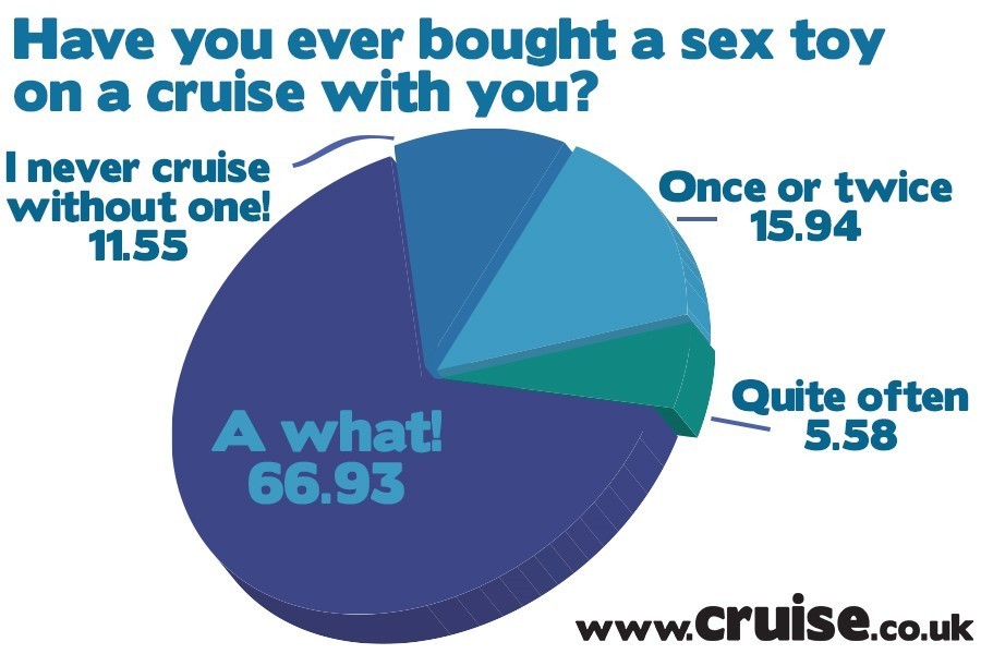 Have you ever bought a sex toy on a cruise with you