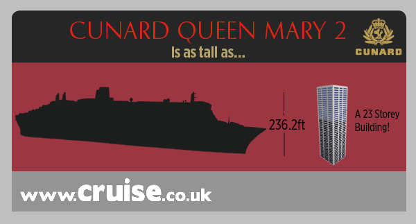 Queen Mary 2