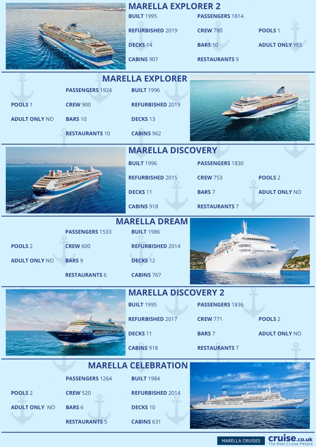 marella cruise packing list