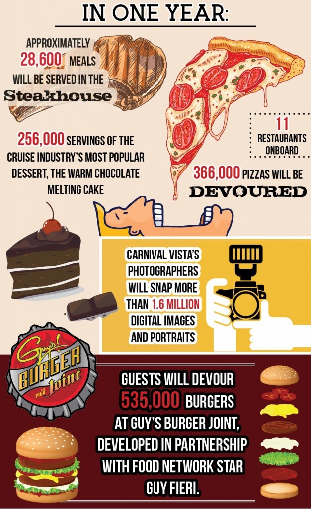 Carnival infographic